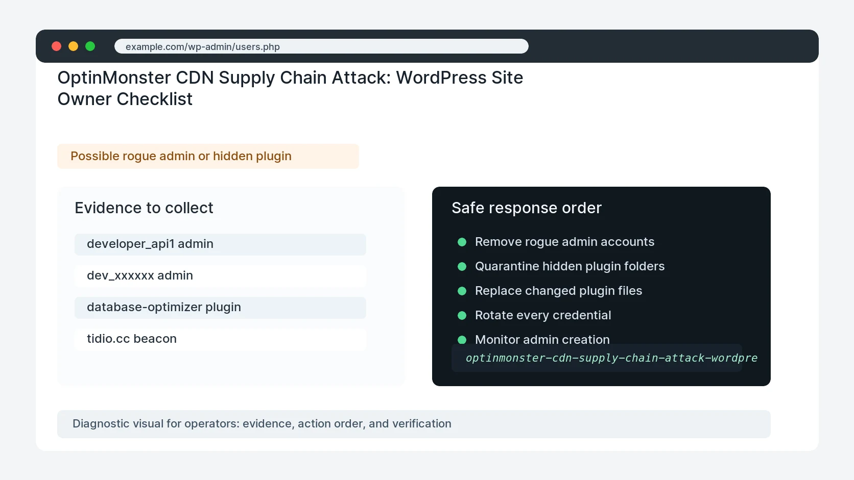 OptinMonster CDN Supply Chain Attack: WordPress Site Owner Checklist