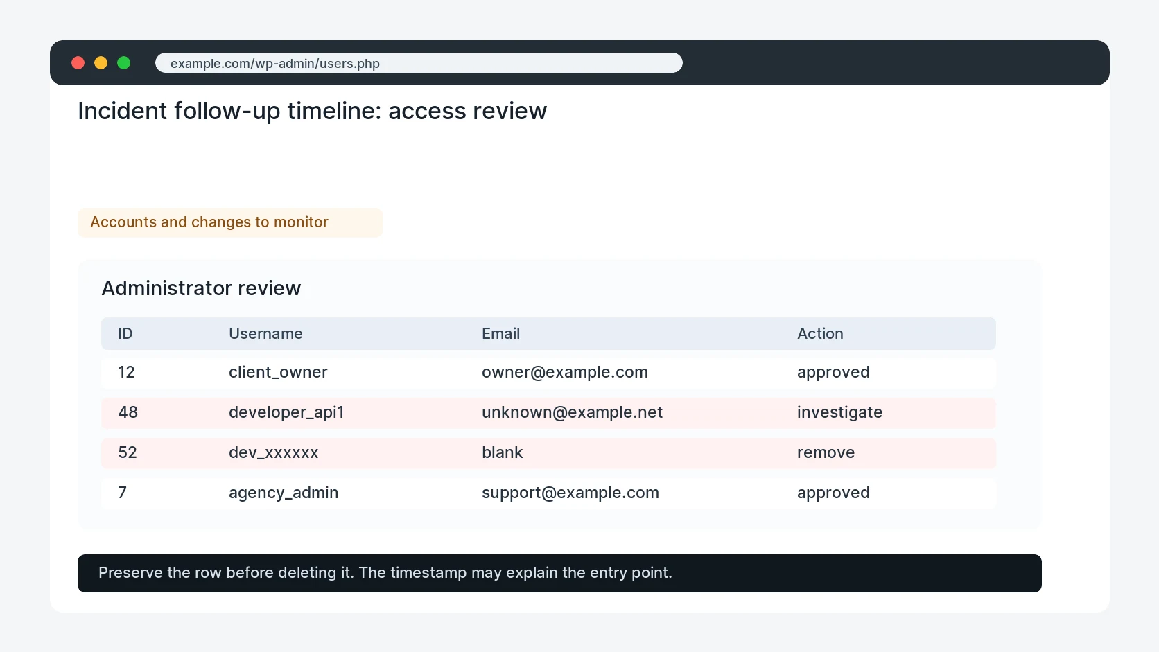 Incident follow-up timeline for OptinMonster, TrustPulse, and PushEngage Post-Cleanup Monitoring