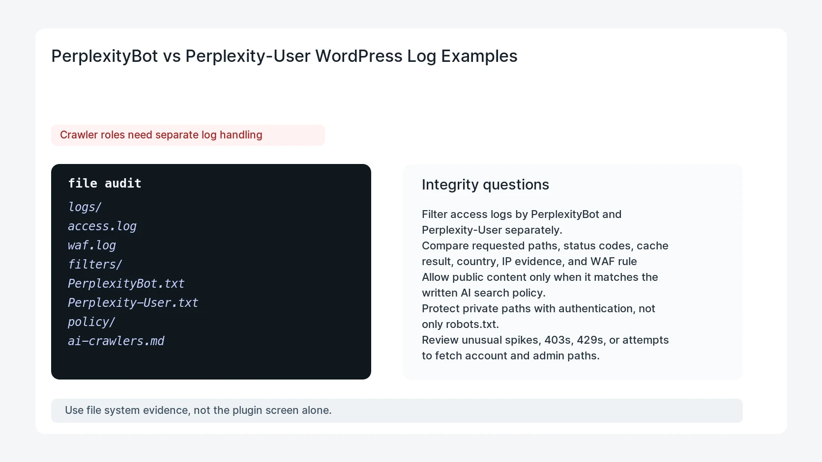 PerplexityBot vs Perplexity-User WordPress Log Examples