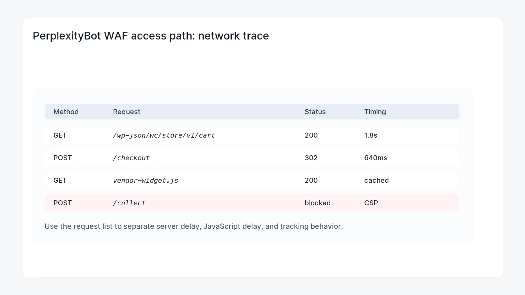 PerplexityBot WAF access path for PerplexityBot WAF Rules for WordPress AI Search