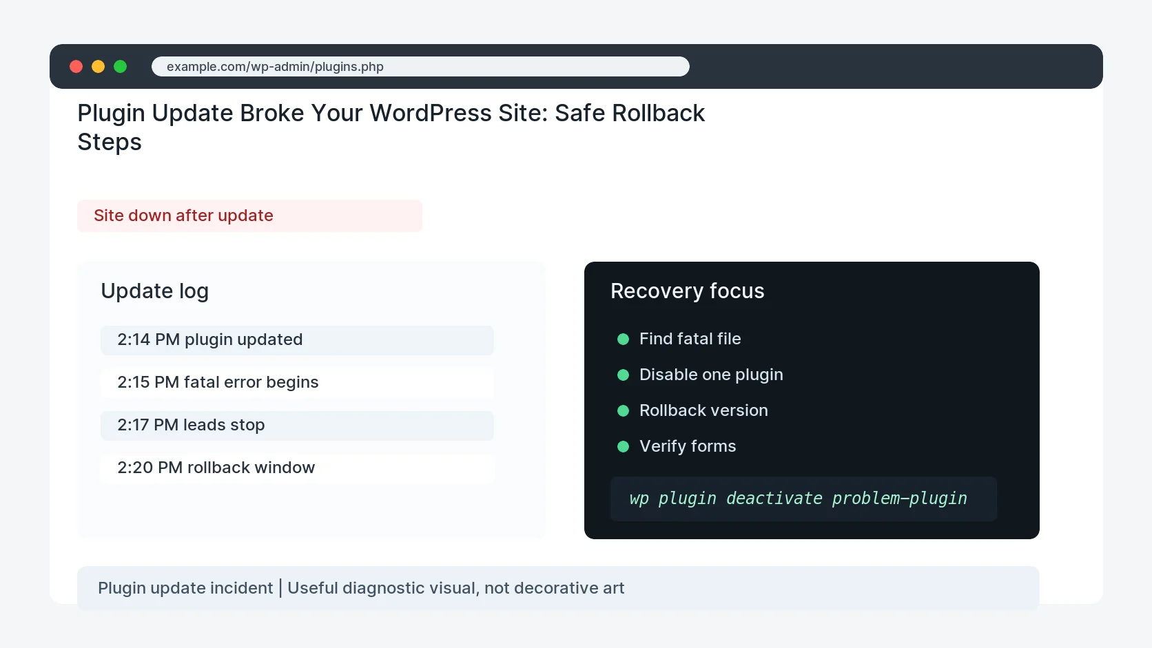 Plugin Update Broke Your WordPress Site: Safe Rollback Steps