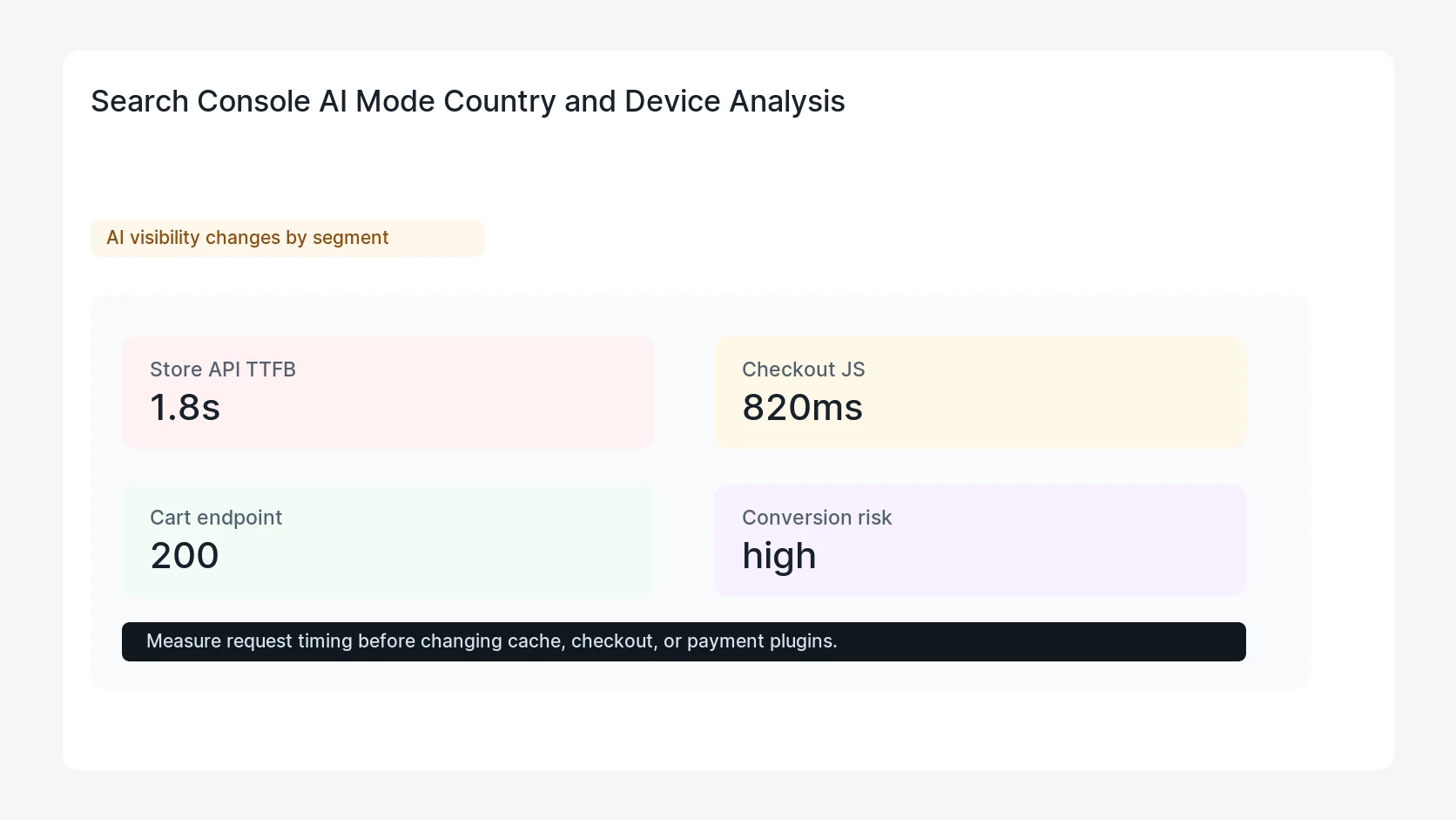 Search Console AI Mode Country and Device Analysis