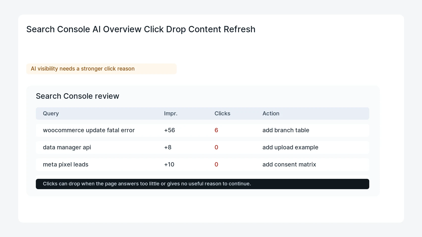 Search Console AI Overview Click Drop Content Refresh