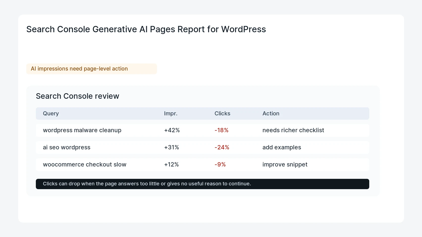 Search Console Generative AI Pages Report for WordPress