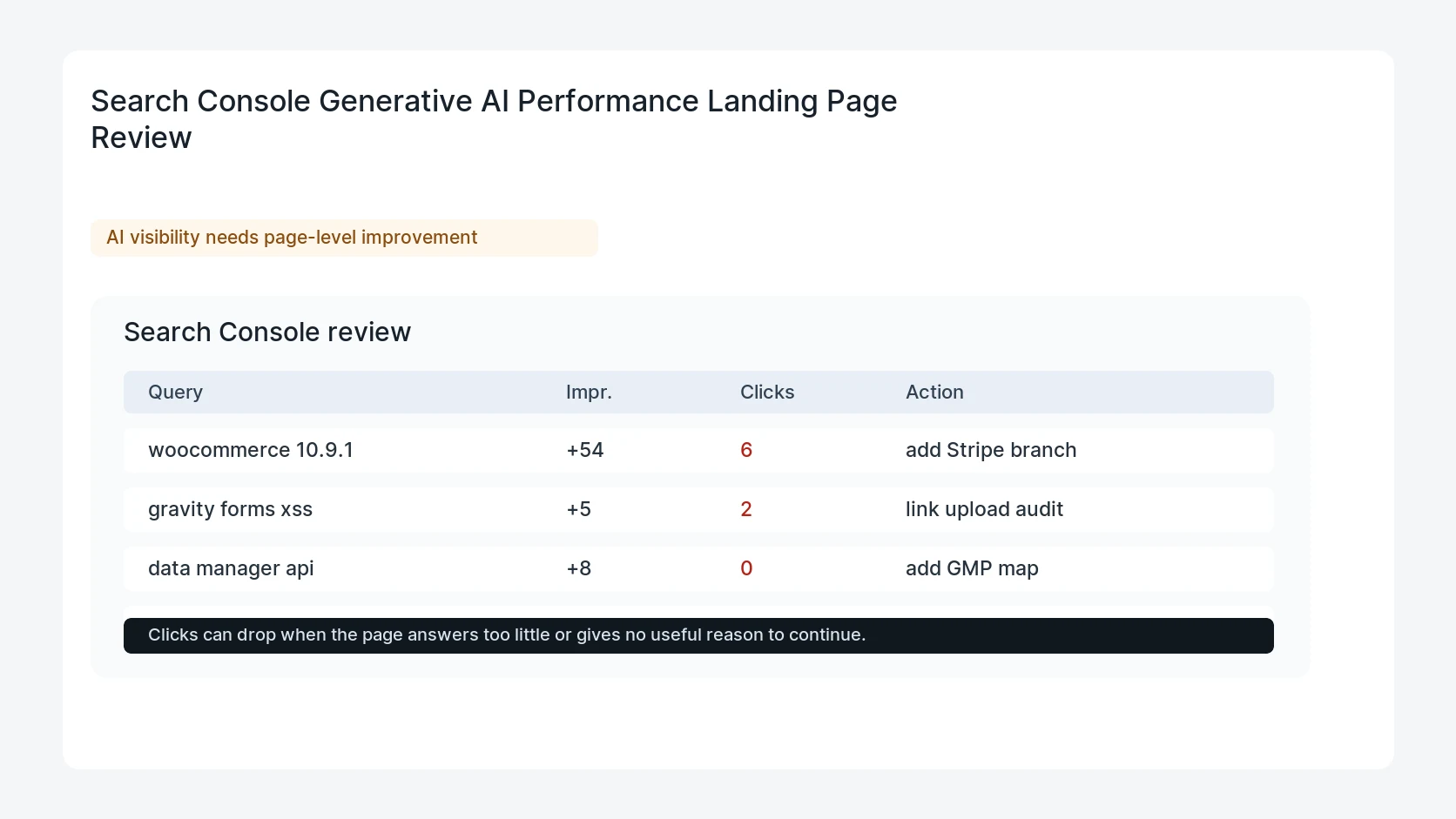 Search Console Generative AI Performance Landing Page Review