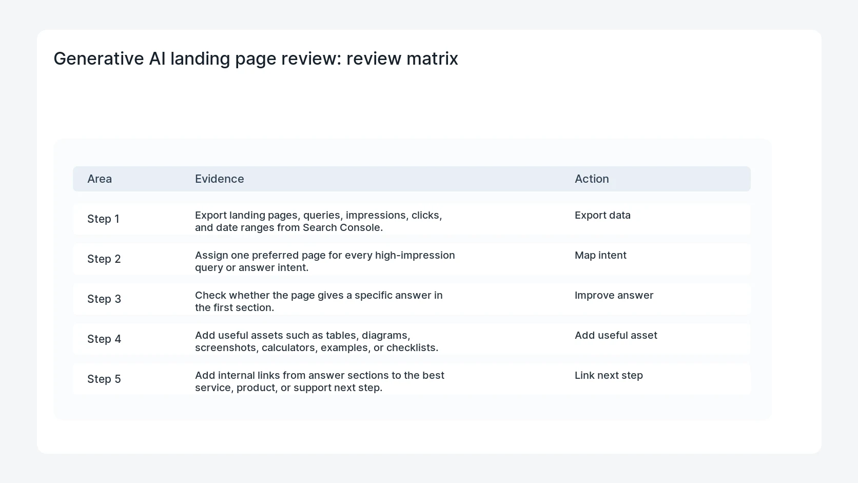 Generative AI landing page review for Search Console Generative AI Performance Landing Page Review