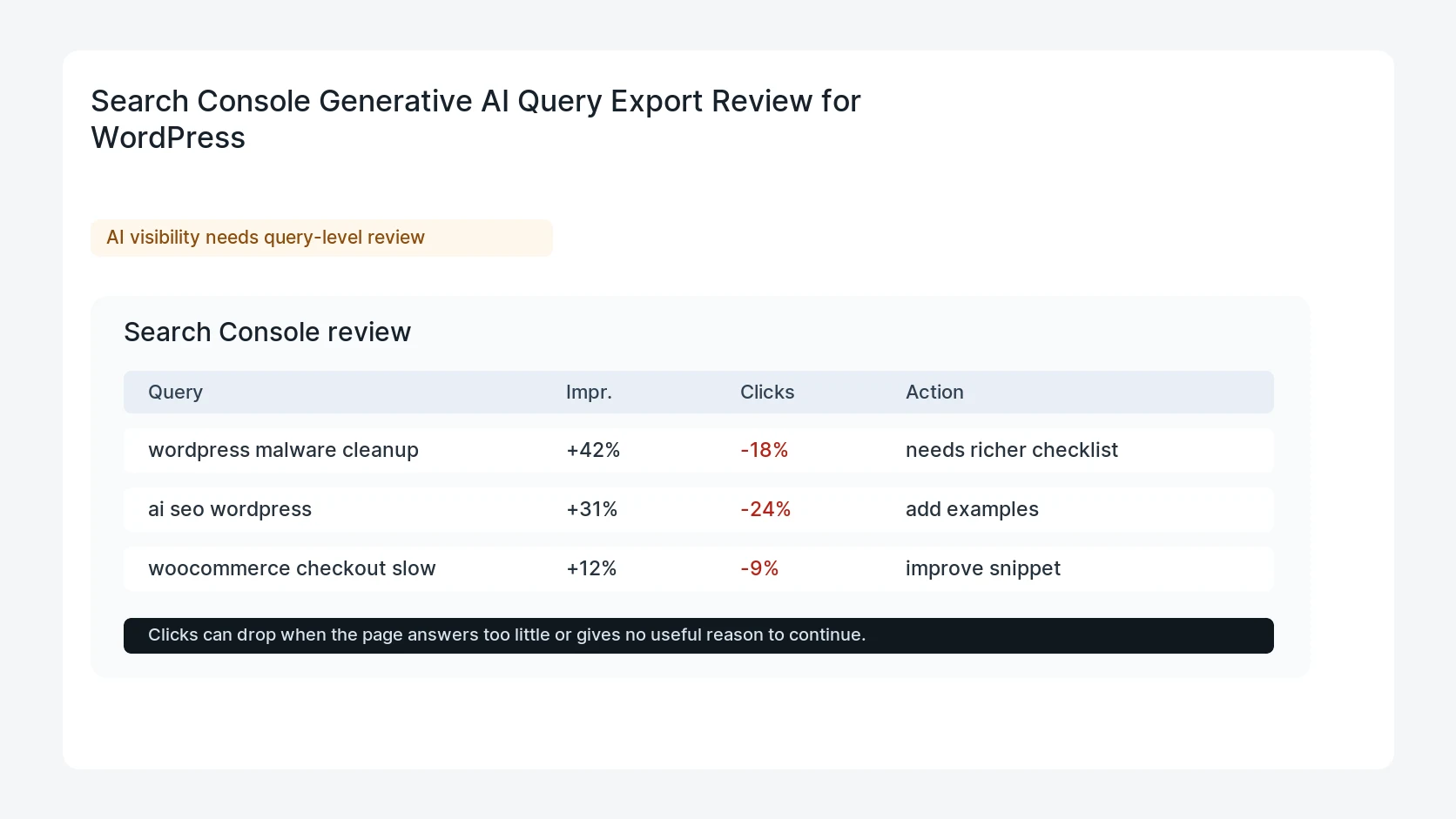 Search Console Generative AI Query Export Review for WordPress