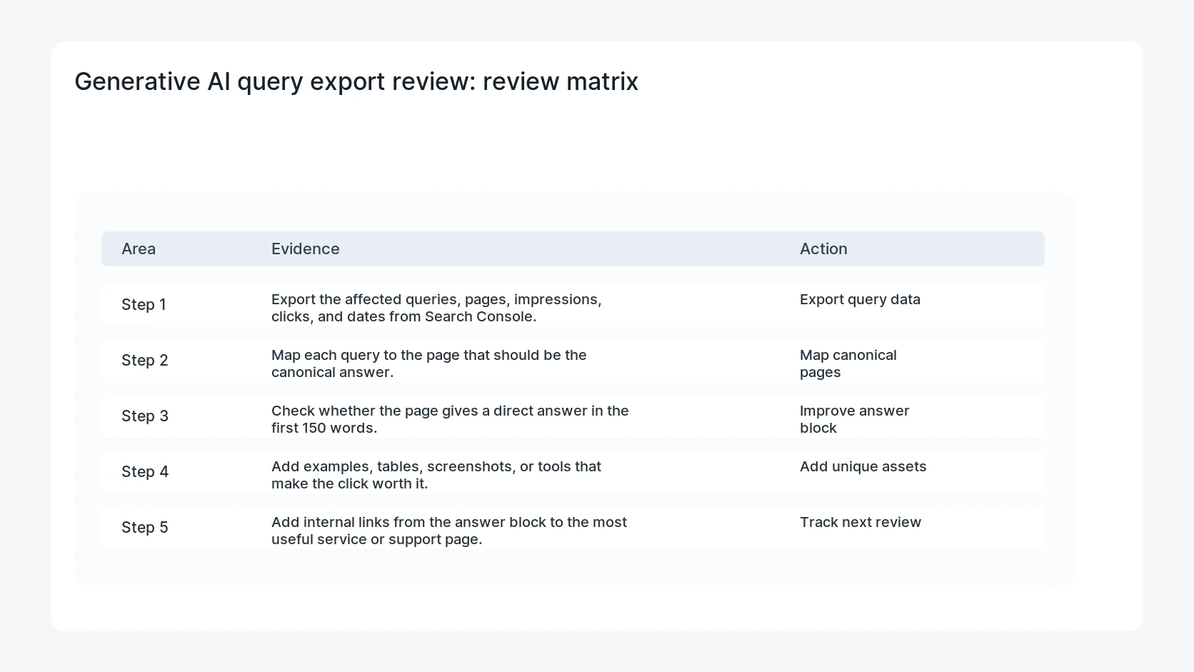 Generative AI query export review for Search Console Generative AI Query Export Review for WordPress