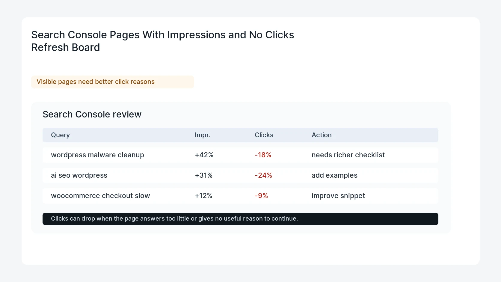 Search Console Pages With Impressions and No Clicks Refresh Board