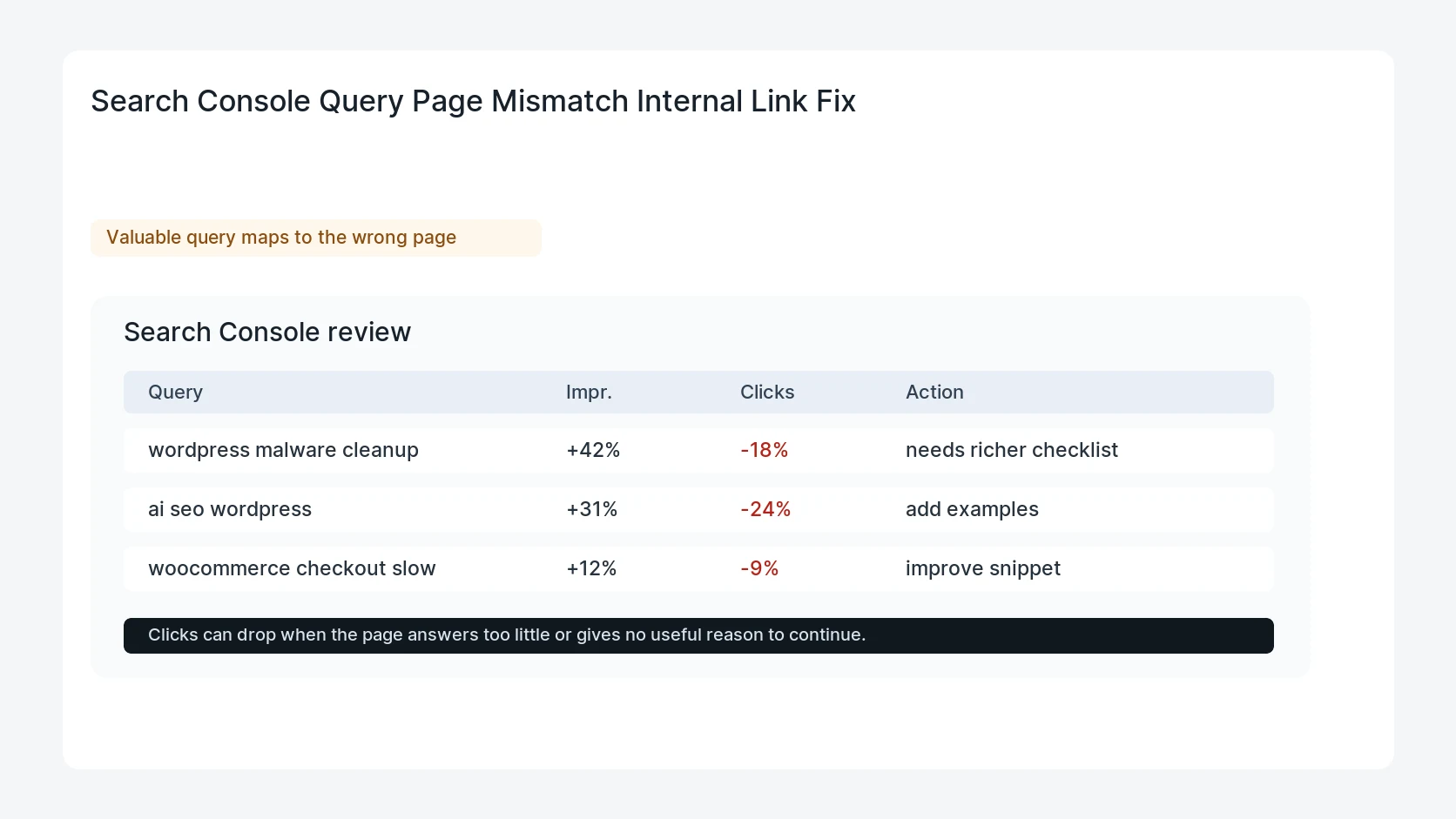 Search Console Query Page Mismatch Internal Link Fix