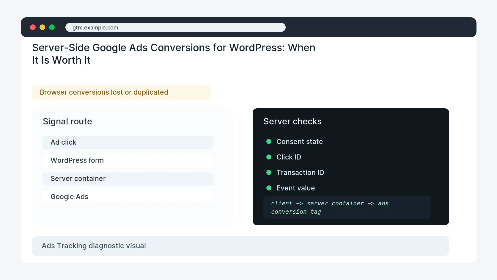 Server-Side Google Ads Conversions for WordPress: When It Is Worth It