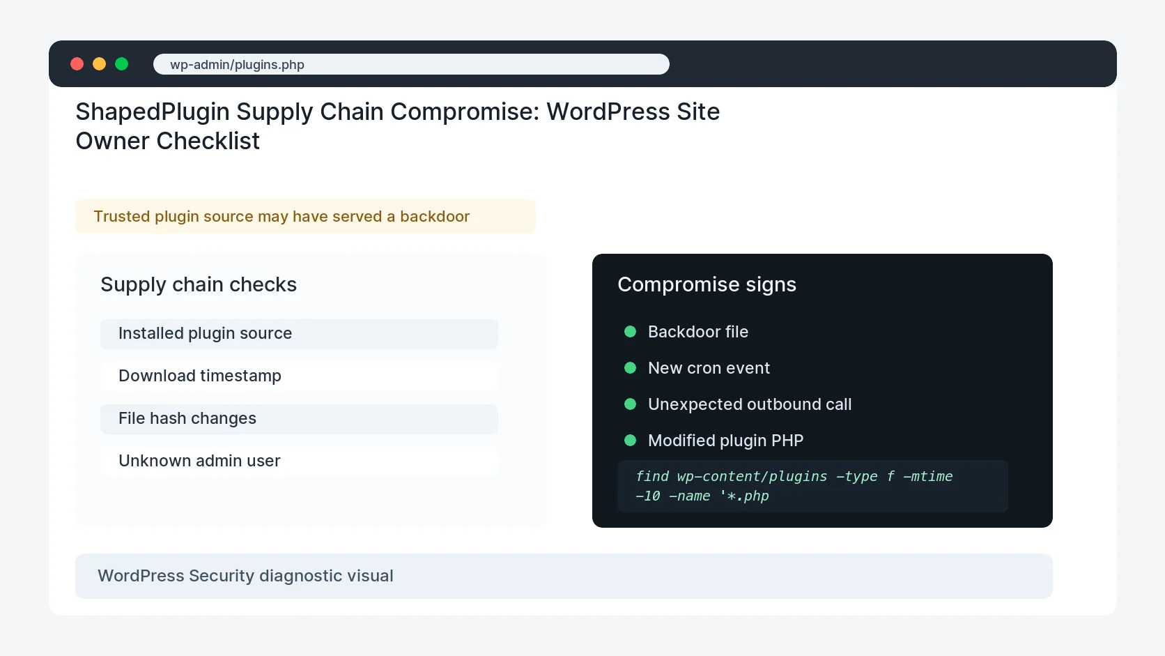ShapedPlugin Supply Chain Compromise: WordPress Site Owner Checklist