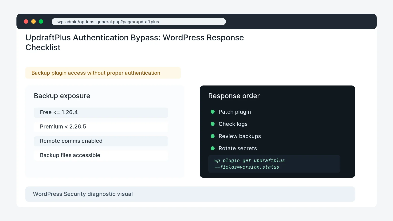 UpdraftPlus Authentication Bypass: WordPress Response Checklist