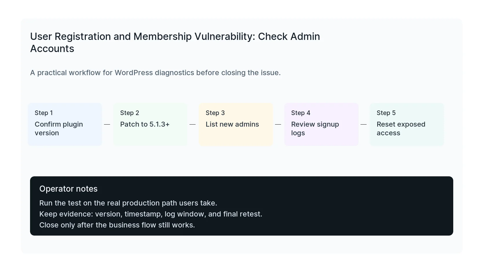 User Registration and Membership Vulnerability: Check Admin Accounts diagnostic workflow