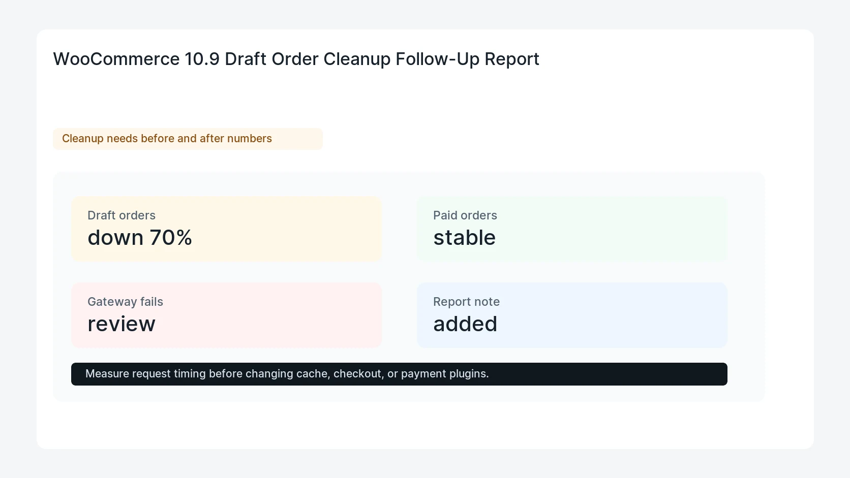 WooCommerce 10.9 Draft Order Cleanup Follow-Up Report