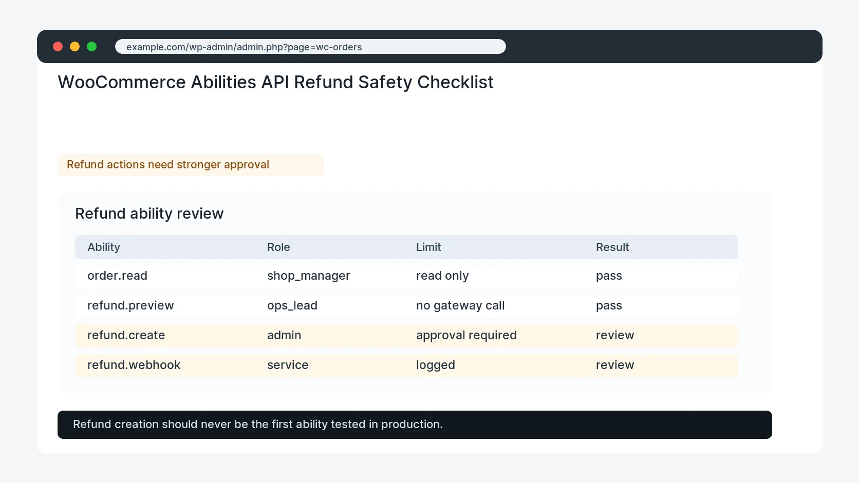 WooCommerce Abilities API Refund Safety Checklist