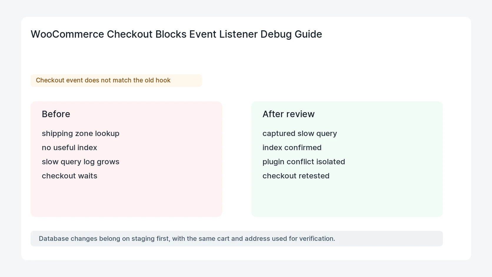 WooCommerce Checkout Blocks Event Listener Debug Guide