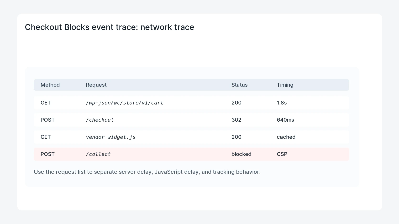 Checkout Blocks event trace for WooCommerce Checkout Blocks Event Listener Debug Guide