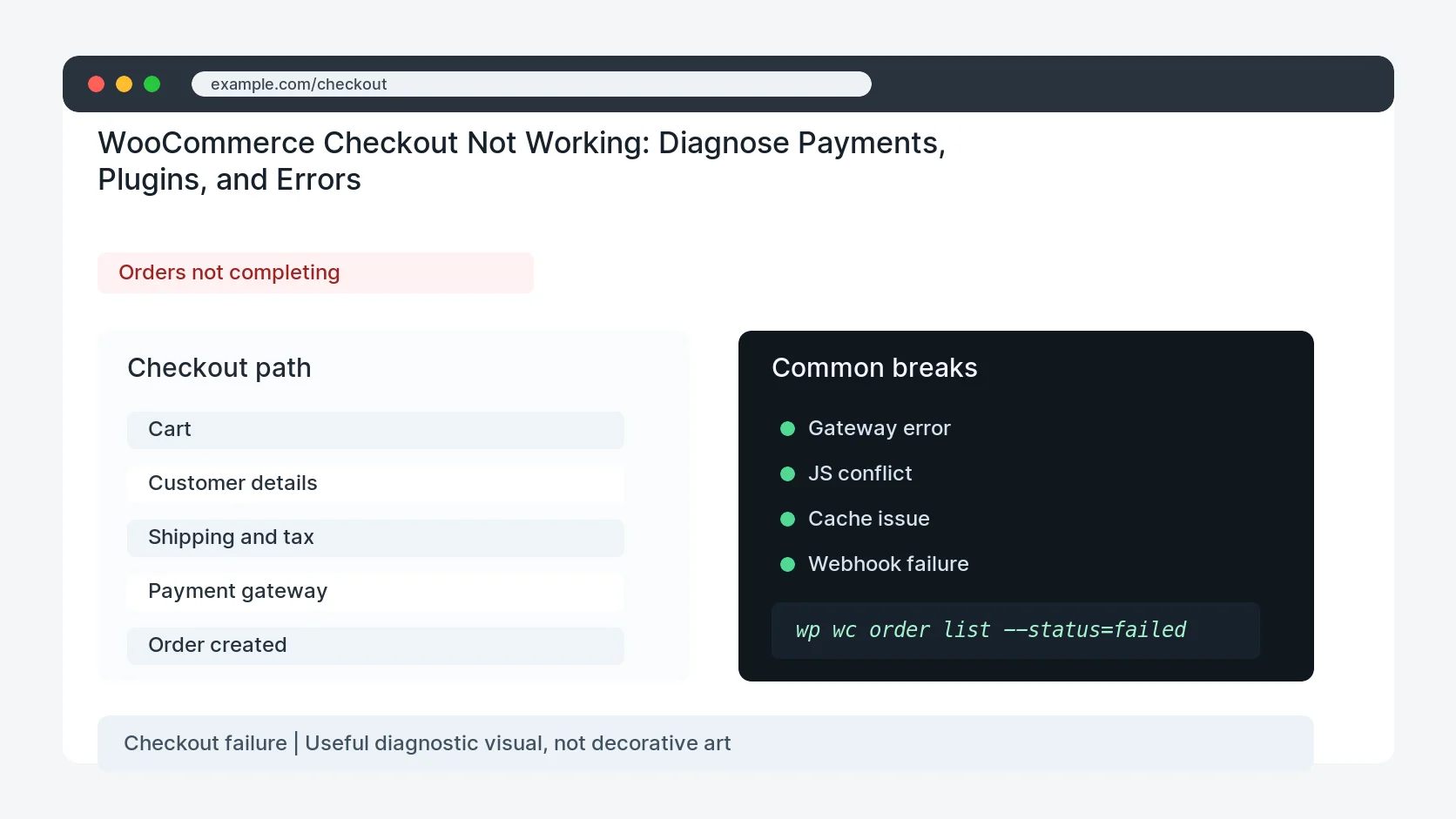 WooCommerce Checkout Not Working: Diagnose Payments, Plugins, and Errors