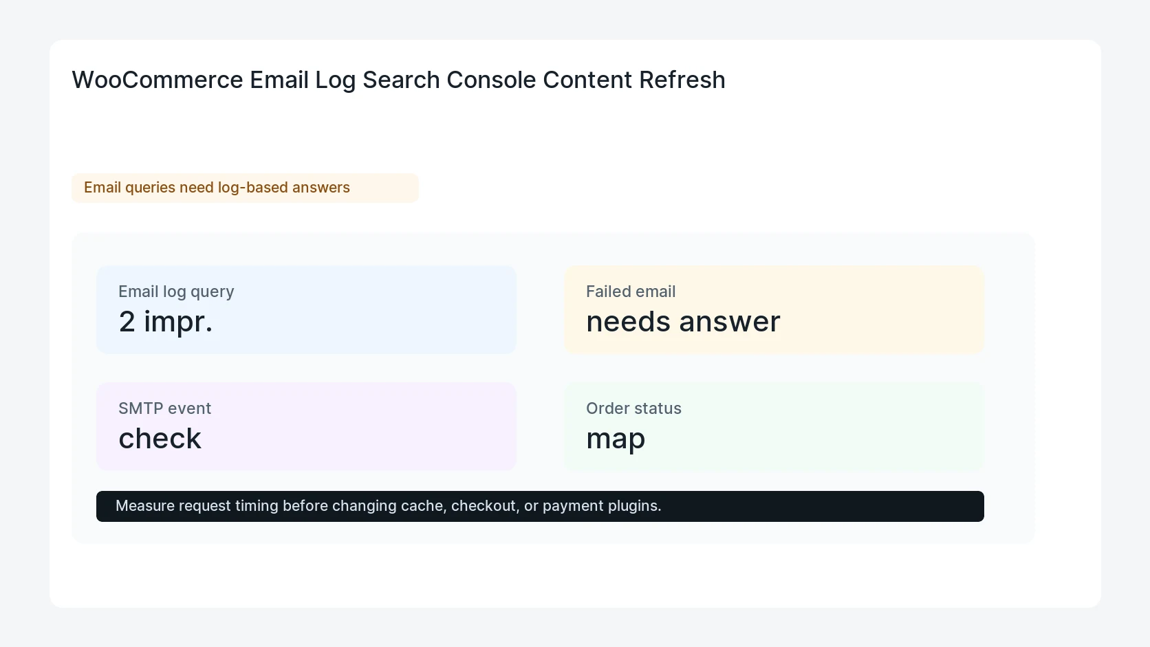 WooCommerce Email Log Search Console Content Refresh
