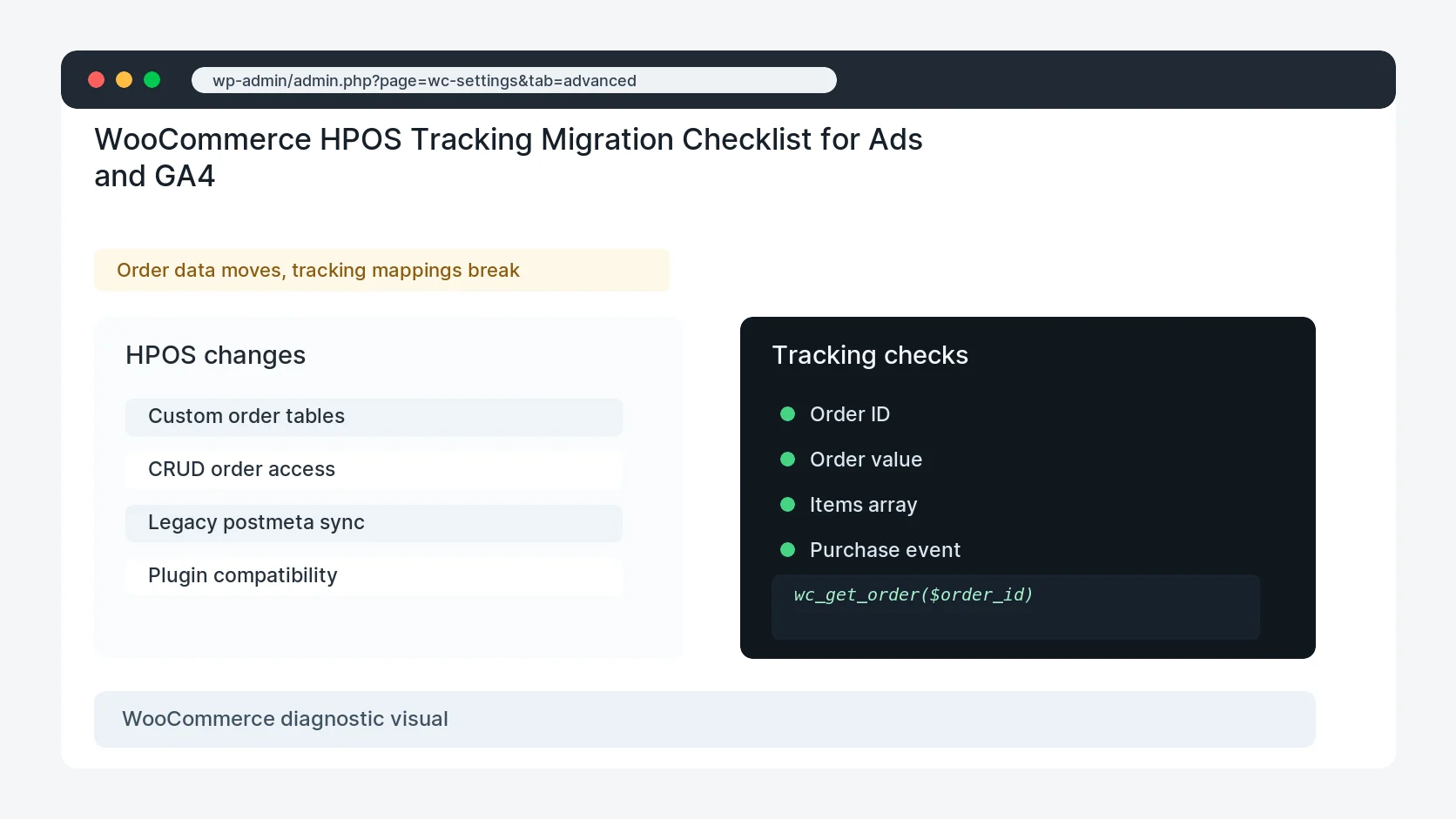 WooCommerce HPOS Tracking Migration Checklist for Ads and GA4
