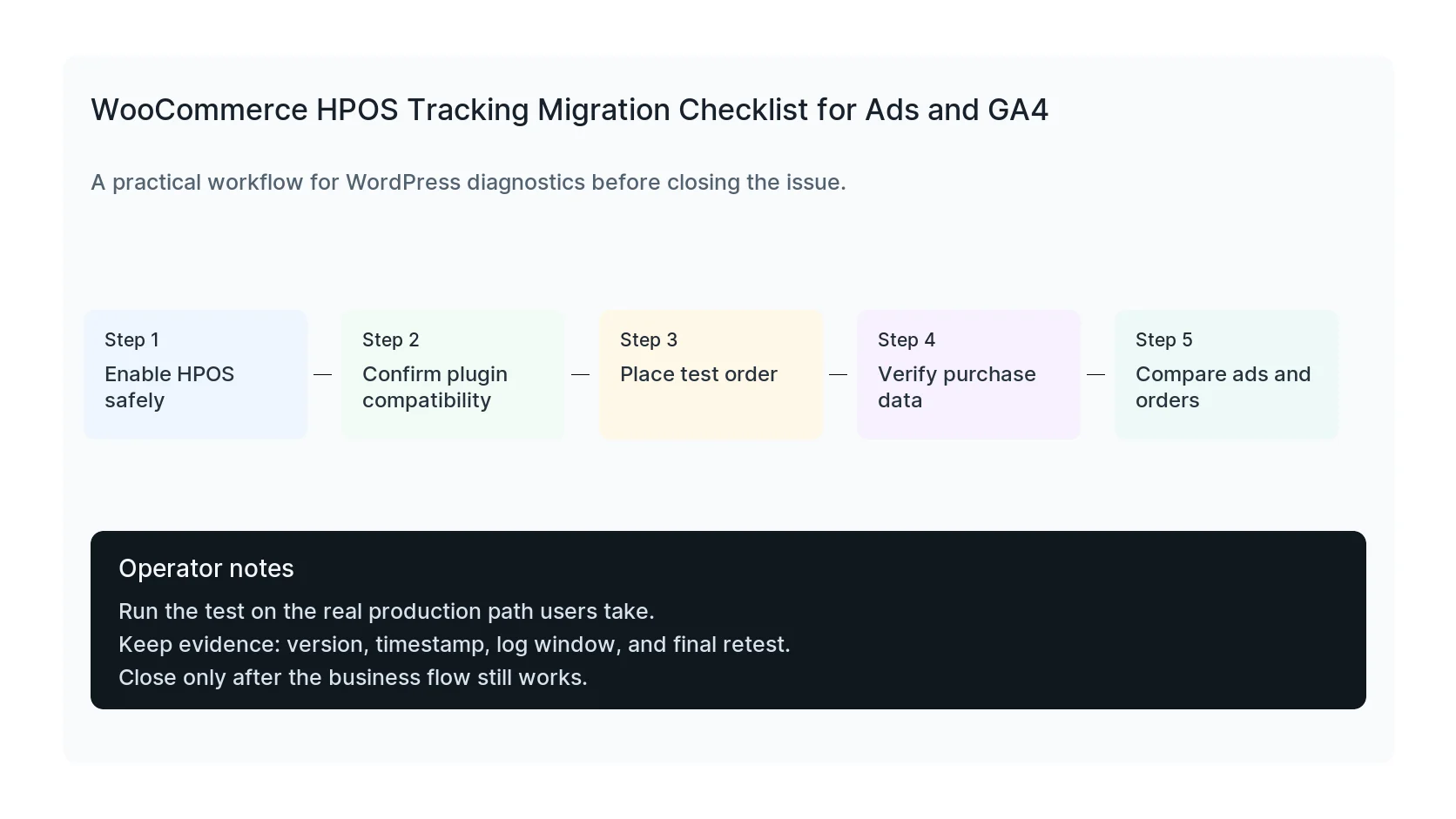 WooCommerce HPOS Tracking Migration Checklist for Ads and GA4 diagnostic workflow