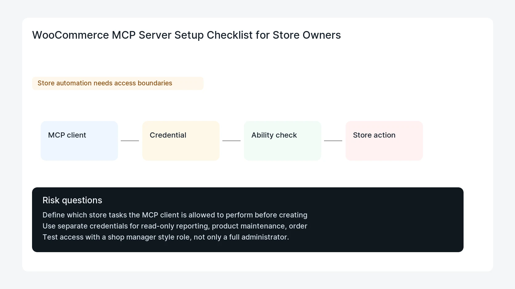 WooCommerce MCP Server Setup Checklist for Store Owners