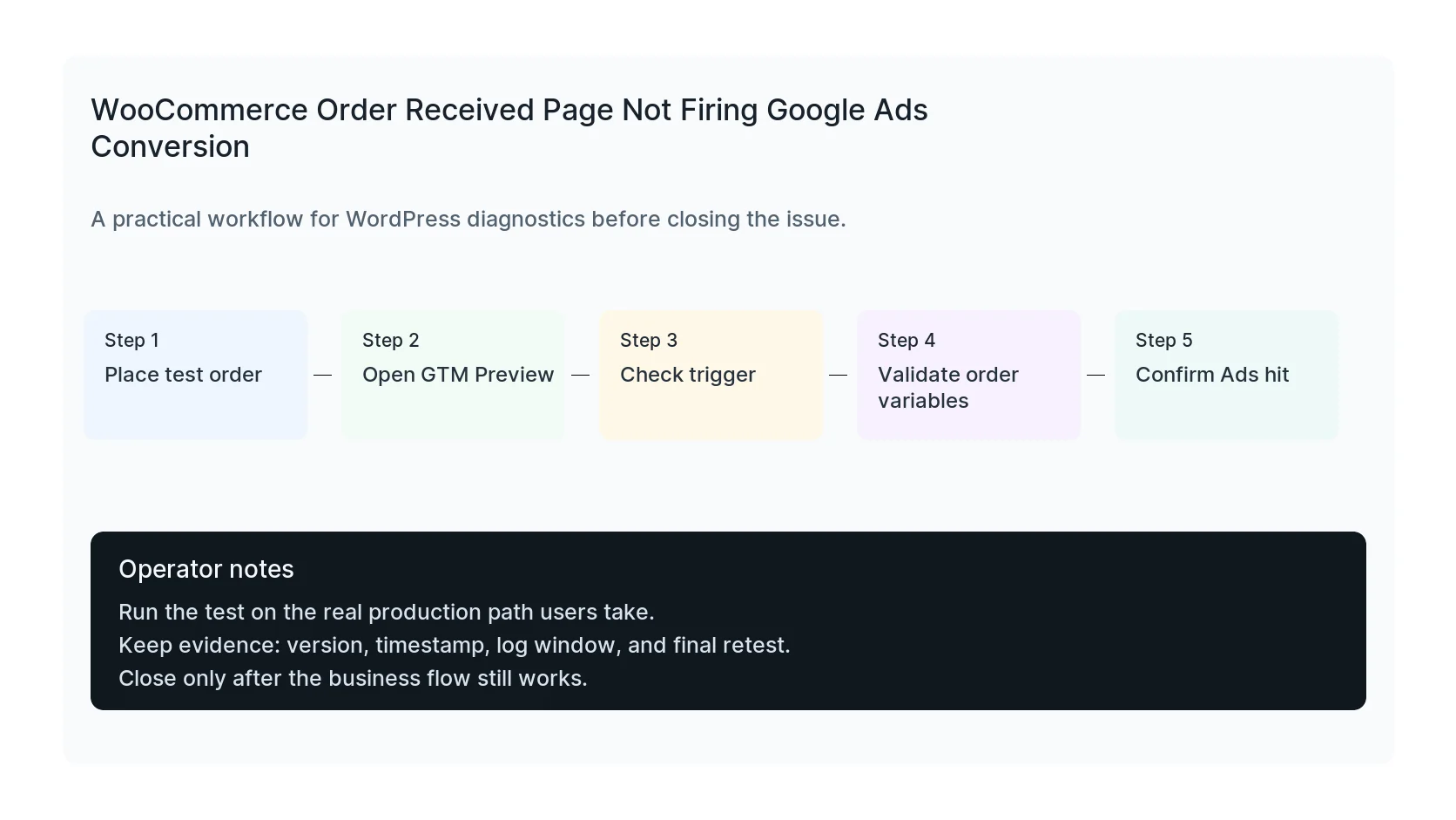 WooCommerce Order Received Page Not Firing Google Ads Conversion diagnostic workflow