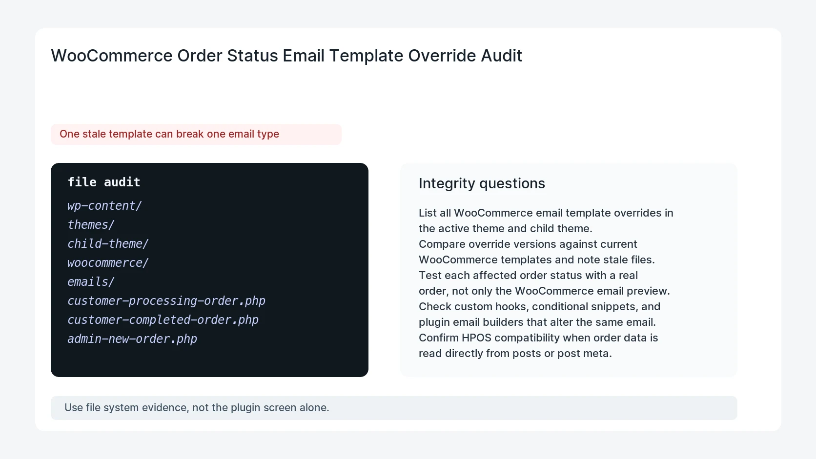 WooCommerce Order Status Email Template Override Audit