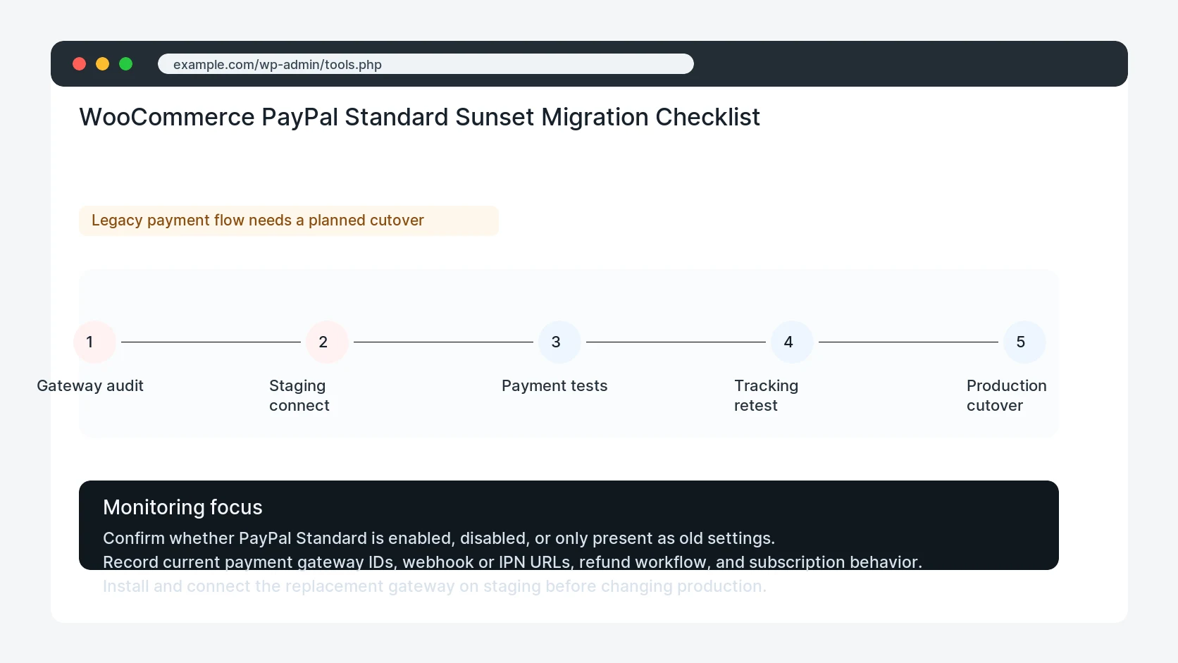WooCommerce PayPal Standard Sunset Migration Checklist