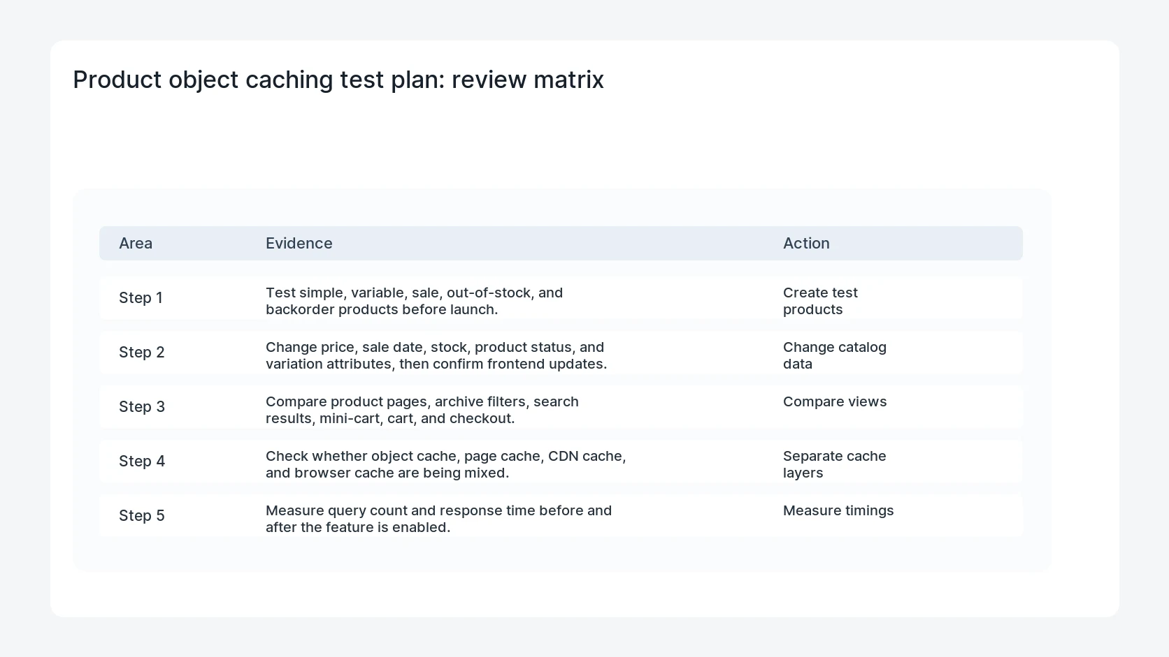 Product object caching test plan for WooCommerce Product Object Caching New Store Test Plan