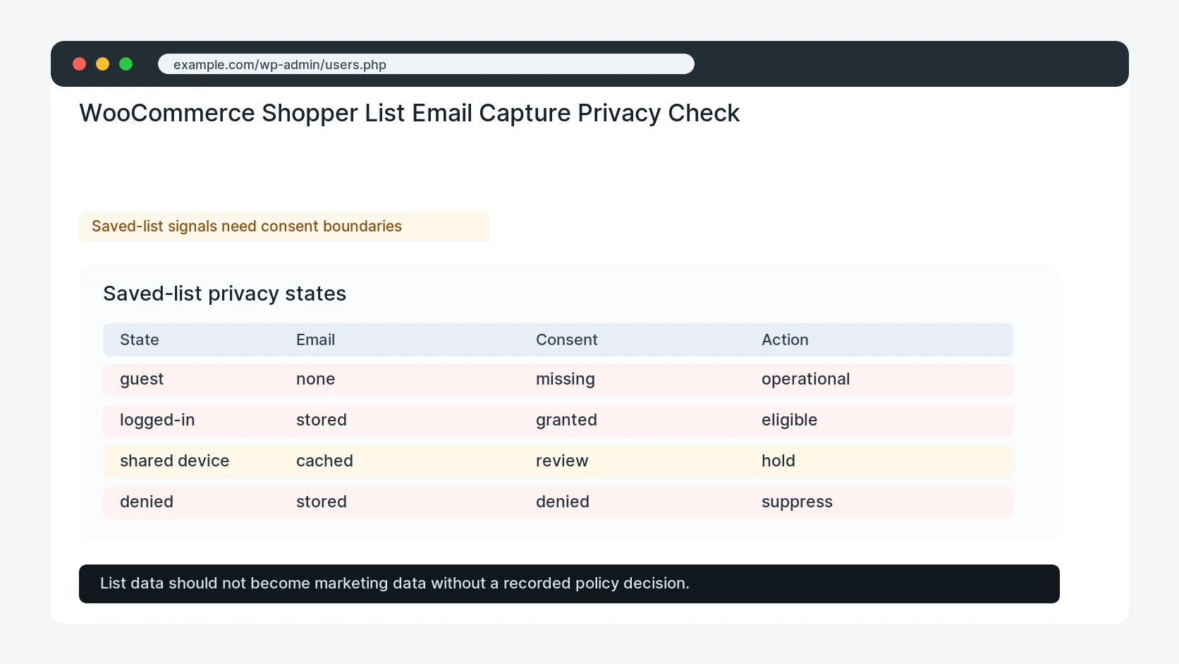 WooCommerce Shopper List Email Capture Privacy Check