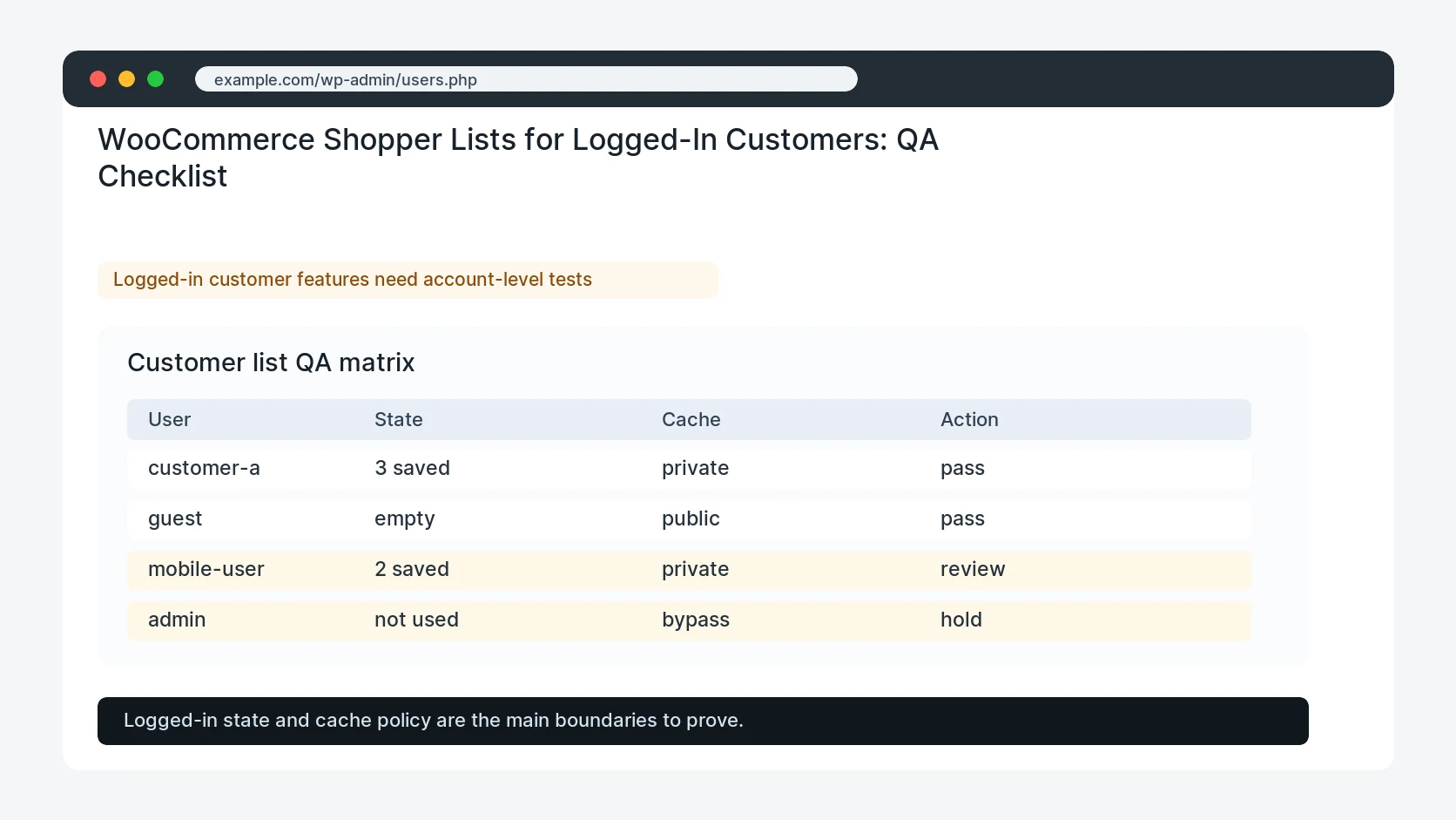 WooCommerce Shopper Lists for Logged-In Customers: QA Checklist