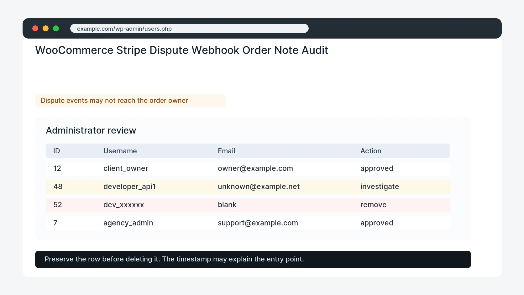 WooCommerce Stripe Dispute Webhook Order Note Audit