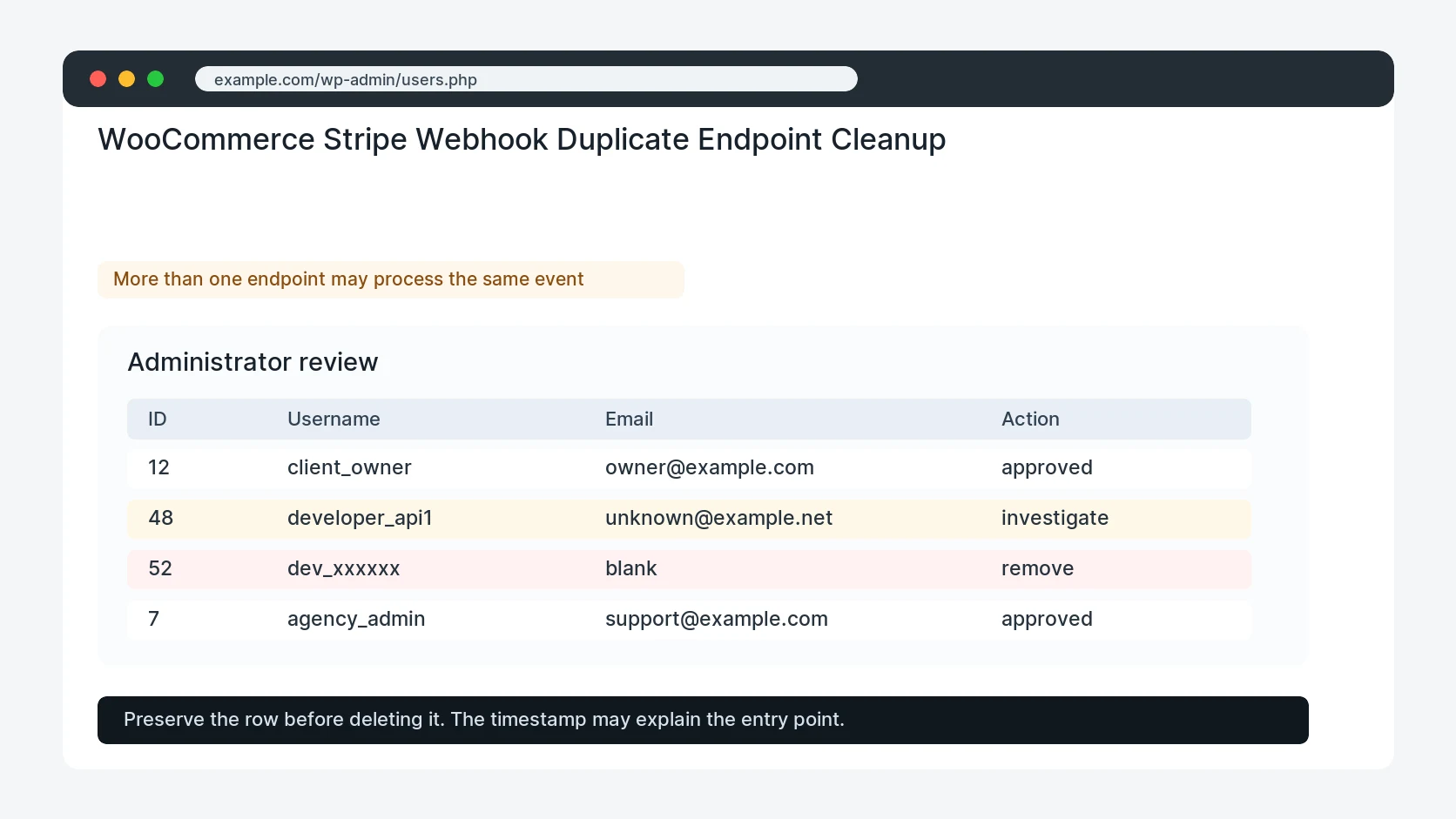 WooCommerce Stripe Webhook Duplicate Endpoint Cleanup