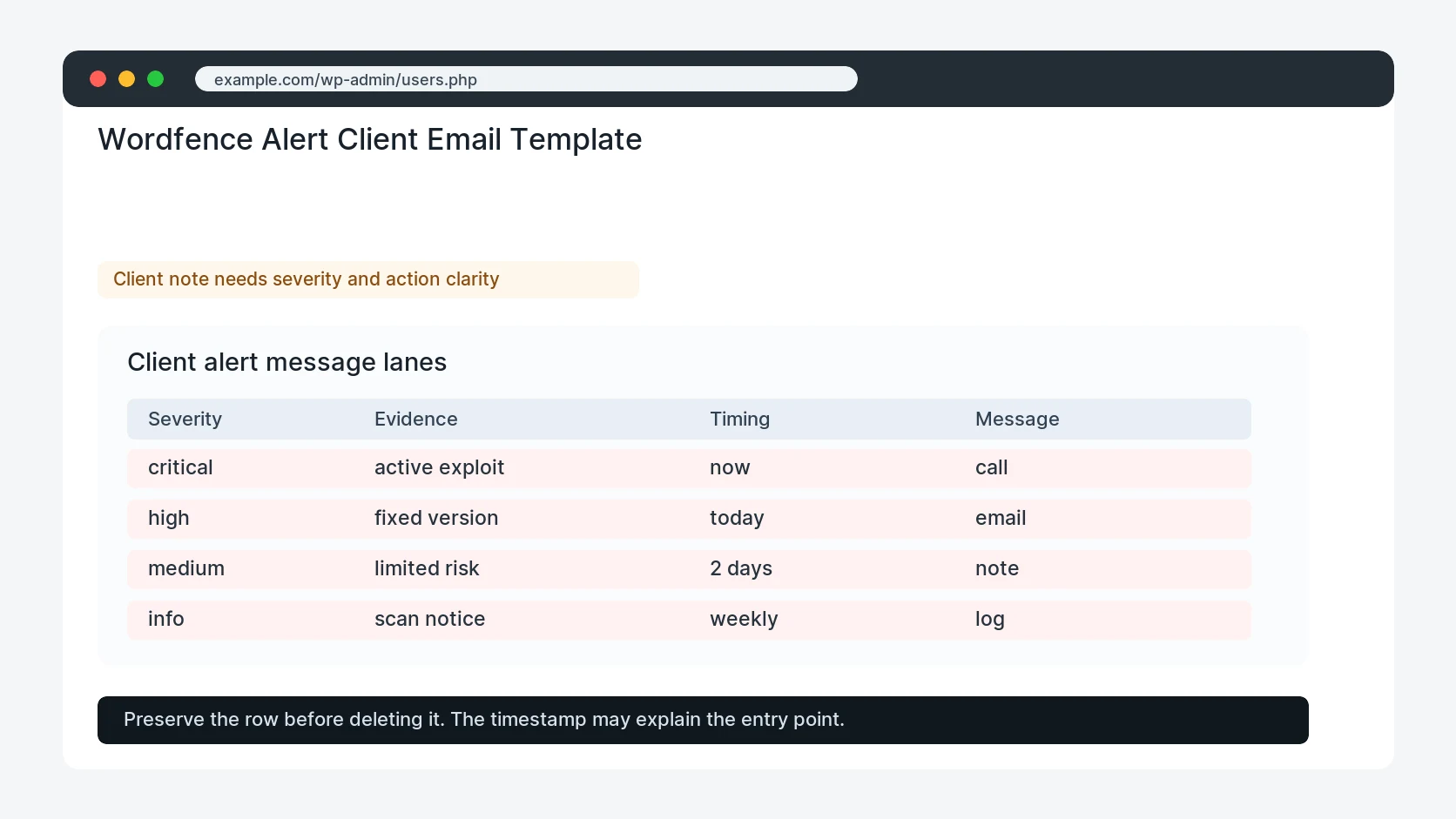 Wordfence Alert Client Email Template