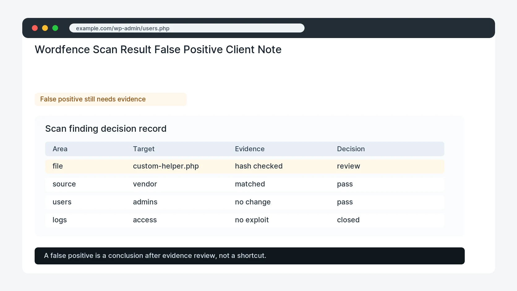 Wordfence Scan Result False Positive Client Note