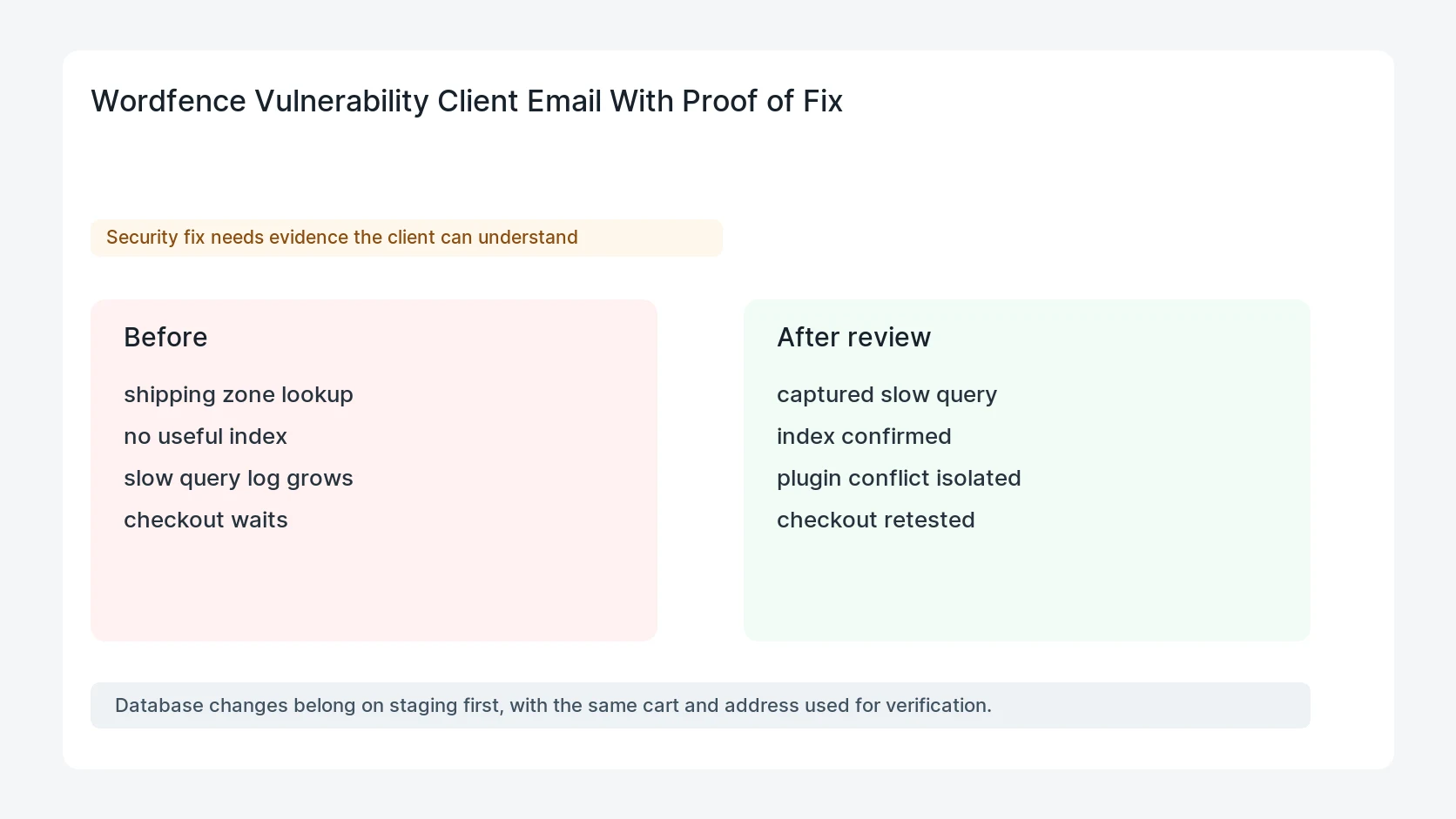 Wordfence Vulnerability Client Email With Proof of Fix