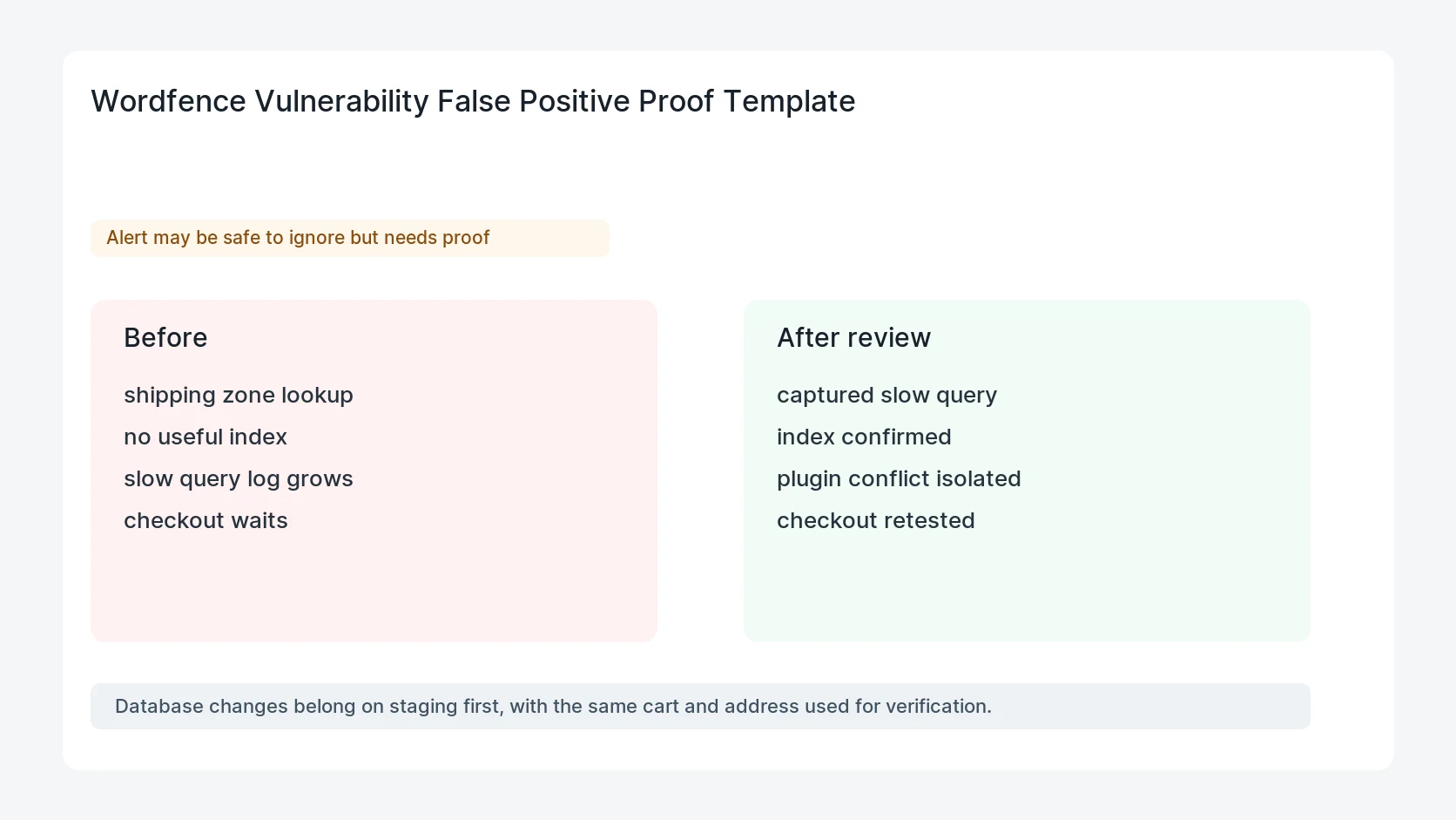 Wordfence Vulnerability False Positive Proof Template