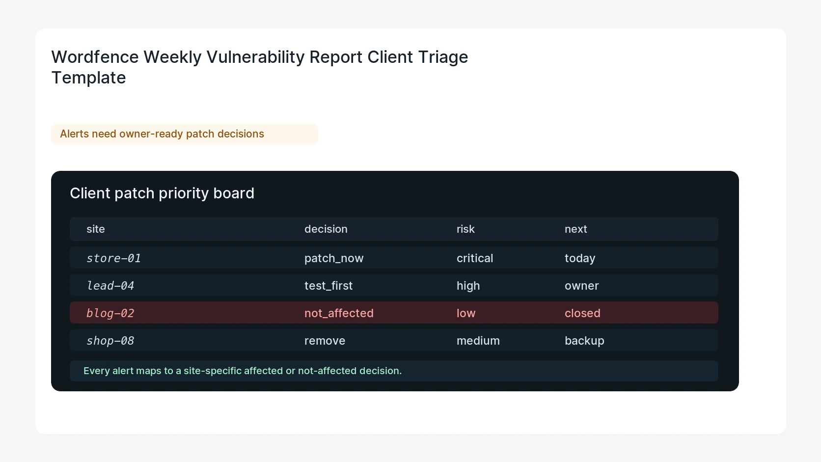 Wordfence Weekly Vulnerability Report Client Triage Template
