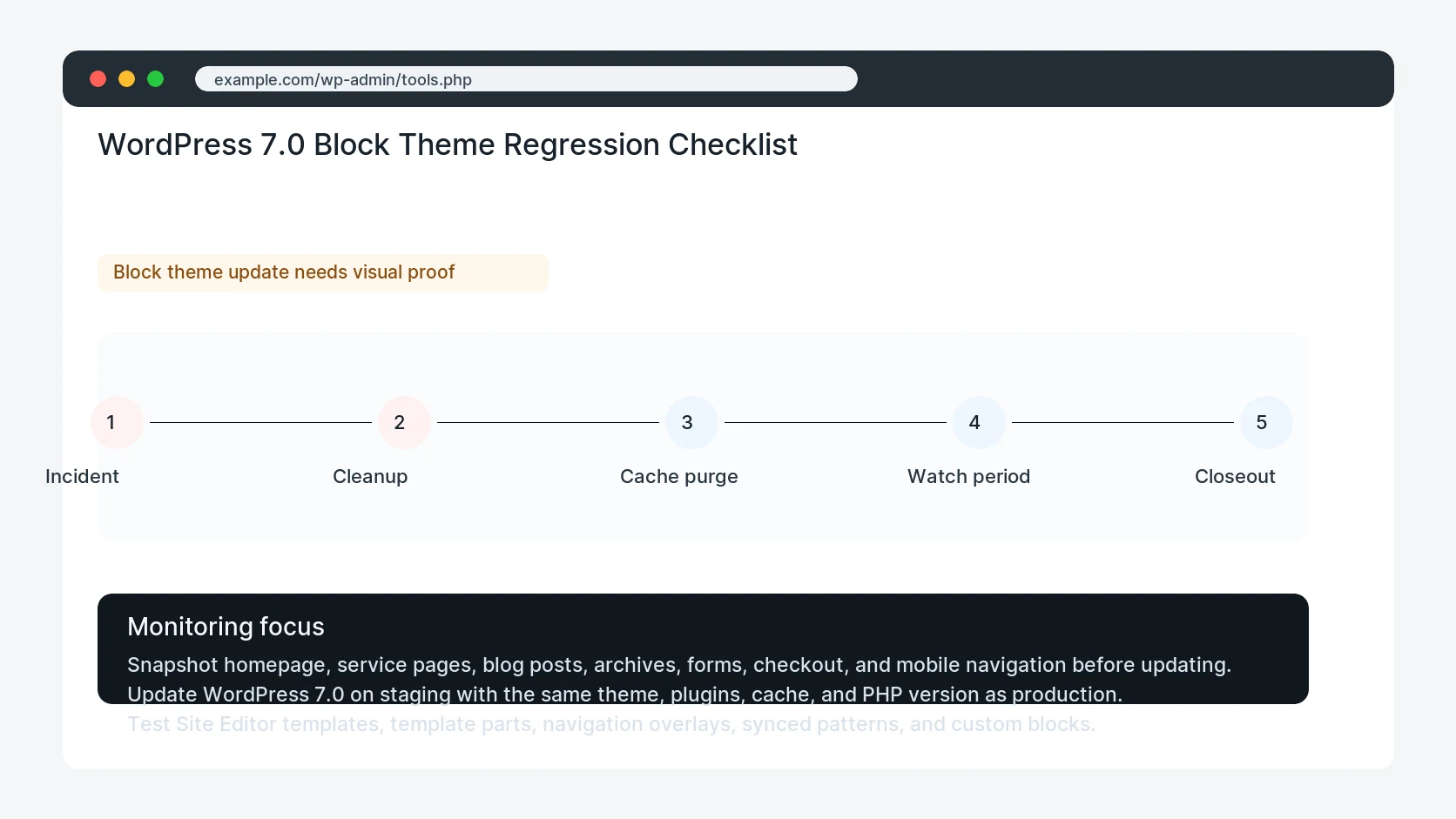 WordPress 7.0 Block Theme Regression Checklist