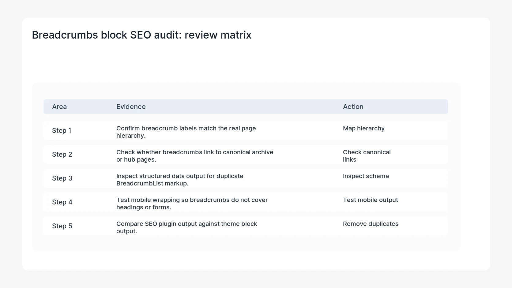 Breadcrumbs block SEO audit for WordPress 7.0 Breadcrumbs Block SEO Checklist