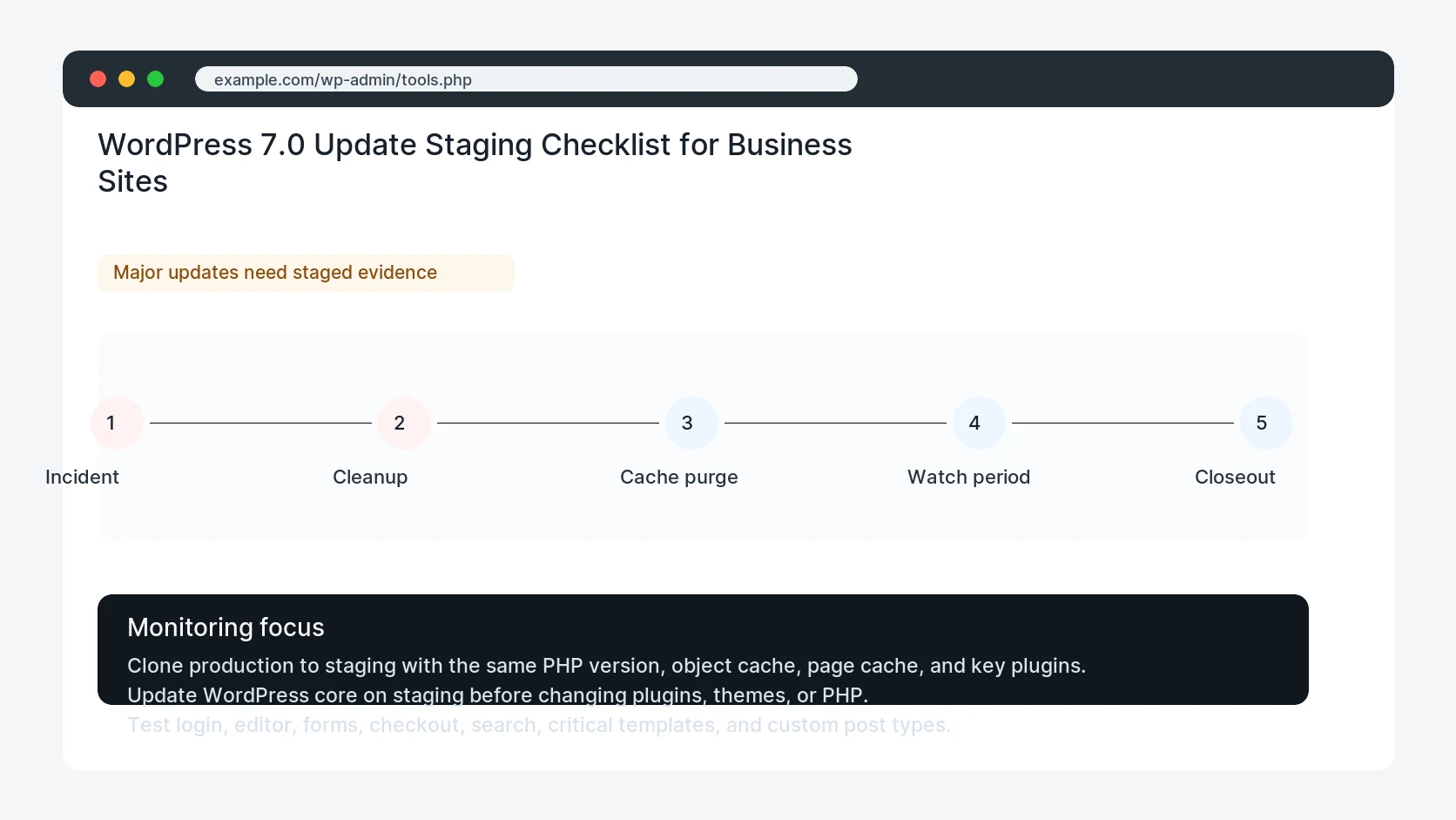 WordPress 7.0 Update Staging Checklist for Business Sites