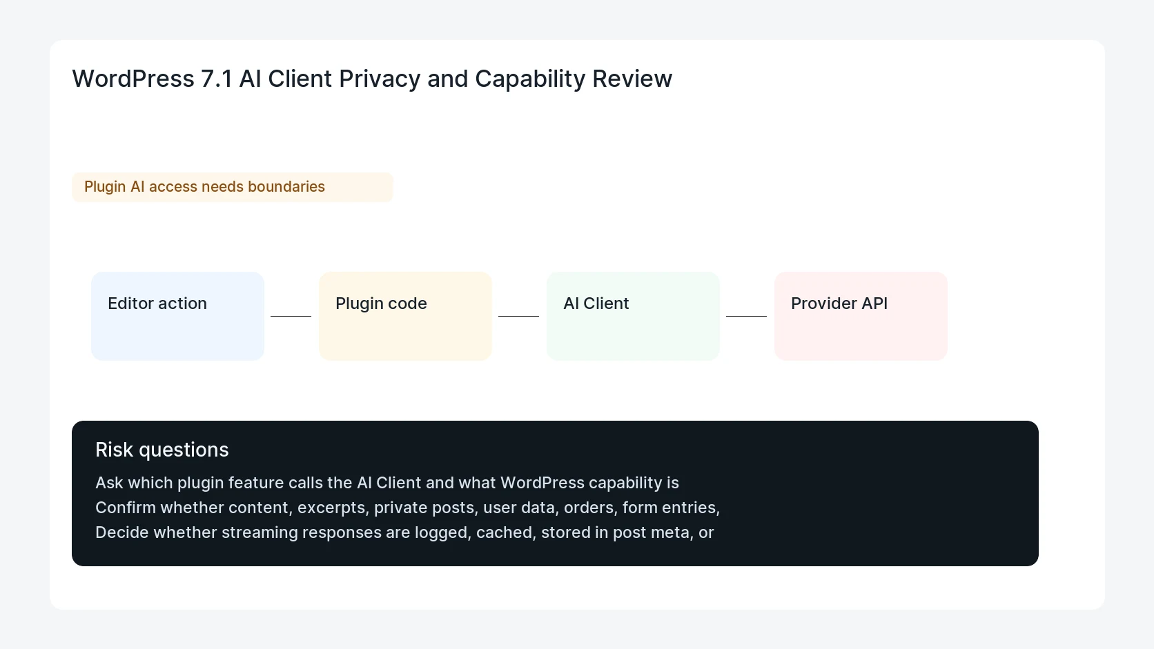WordPress 7.1 AI Client Privacy and Capability Review