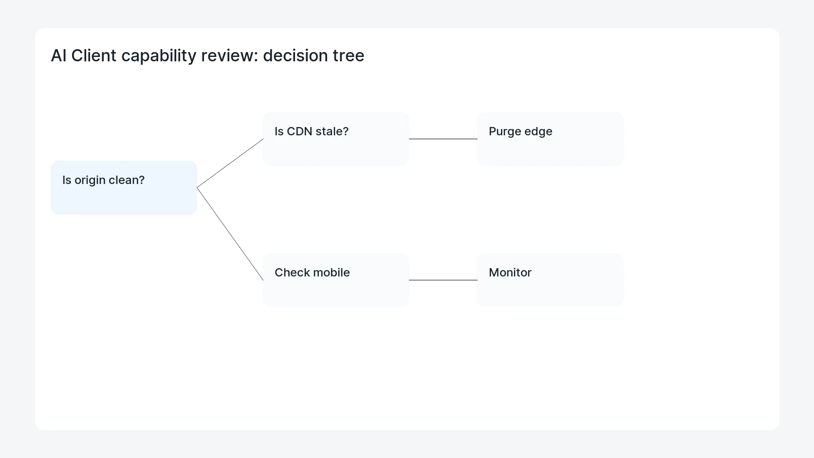 AI Client capability review for WordPress 7.1 AI Client Privacy and Capability Review