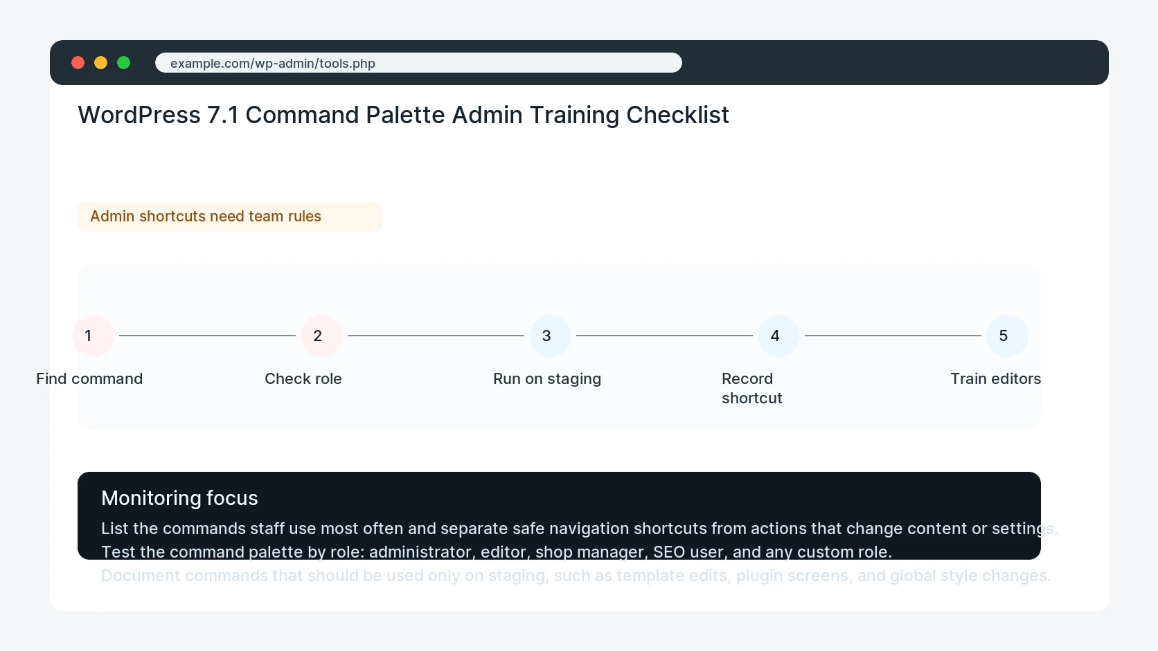 WordPress 7.1 Command Palette Admin Training Checklist