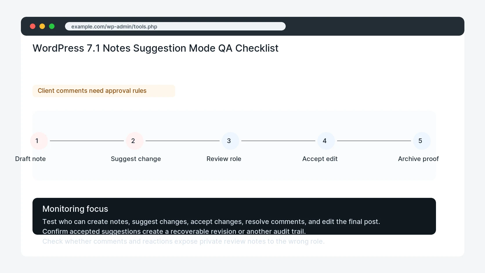 WordPress 7.1 Notes Suggestion Mode QA Checklist