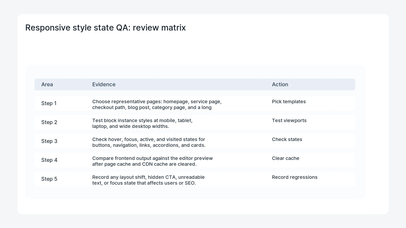 Responsive style state QA for WordPress 7.1 Responsive Style State Regression Checklist