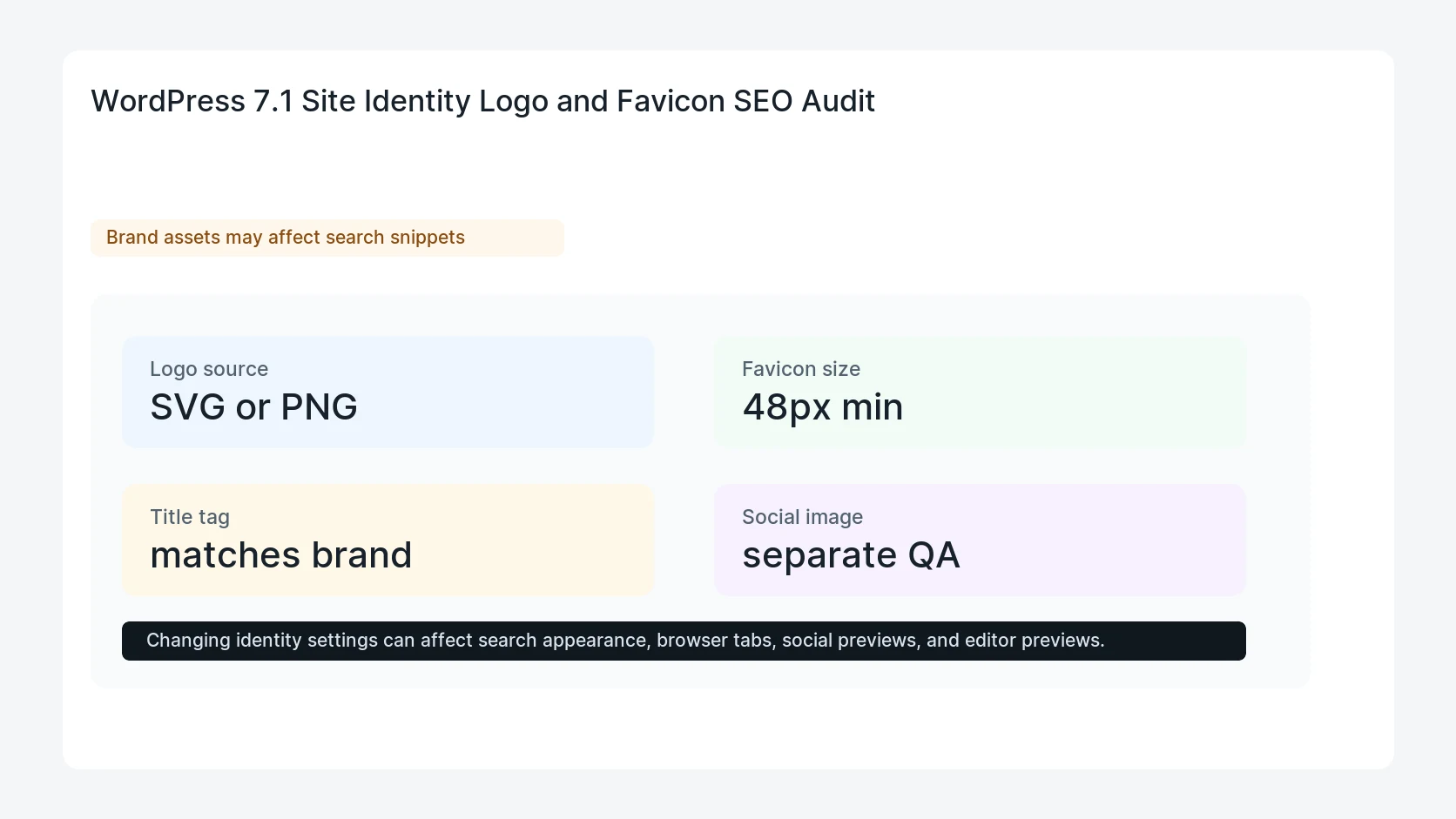 WordPress 7.1 Site Identity Logo and Favicon SEO Audit