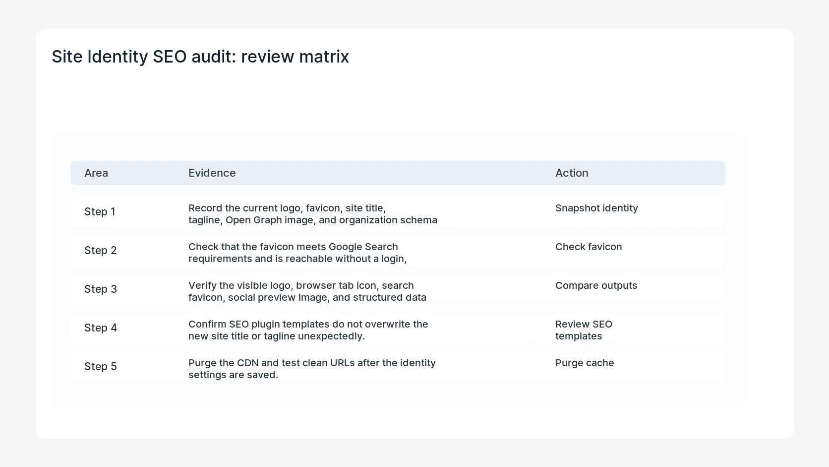 Site Identity SEO audit for WordPress 7.1 Site Identity Logo and Favicon SEO Audit